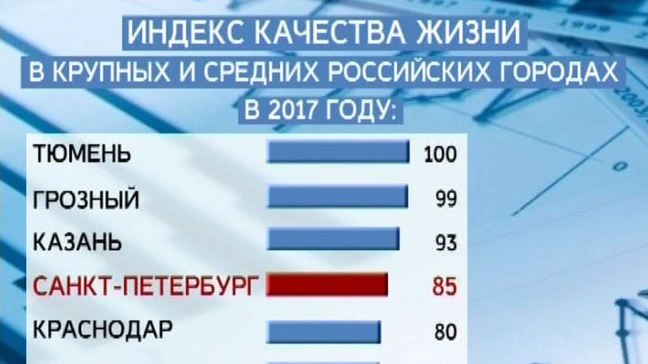 индекс качества городов. индекс качества городской среды.