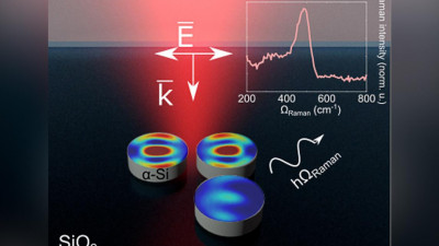 В ИТМО разработали новый метод лазерной микроскопии для изучения материалов в наномасштабе