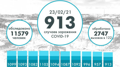 913 человек заразились COVID в Петербурге за последние сутки