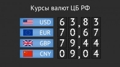 Рубль резко подорожал к доллару и евро