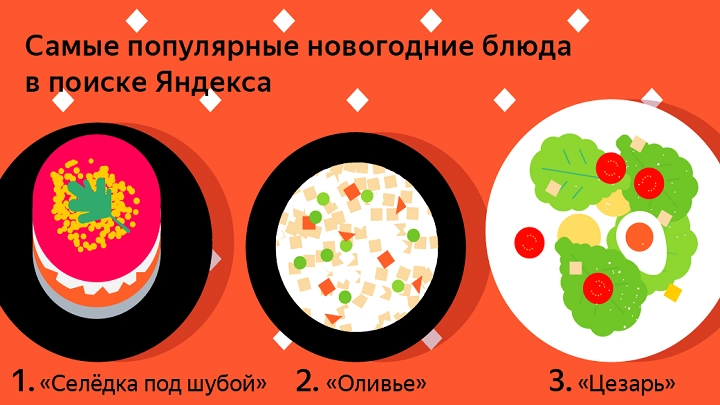 «Яндекс» рассказал, что будут готовить россияне на Новый год - tvspb.ru