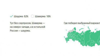 Шаурма оказалась популярнее шавермы, а лыжи – сноуборда