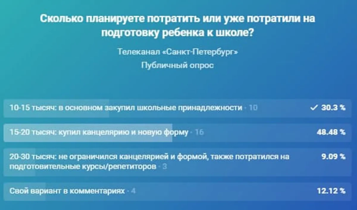 Опрос телеканала: почти половина петербуржцев потратила на подготовку к школе около 20 тысяч рублей - tvspb.ru