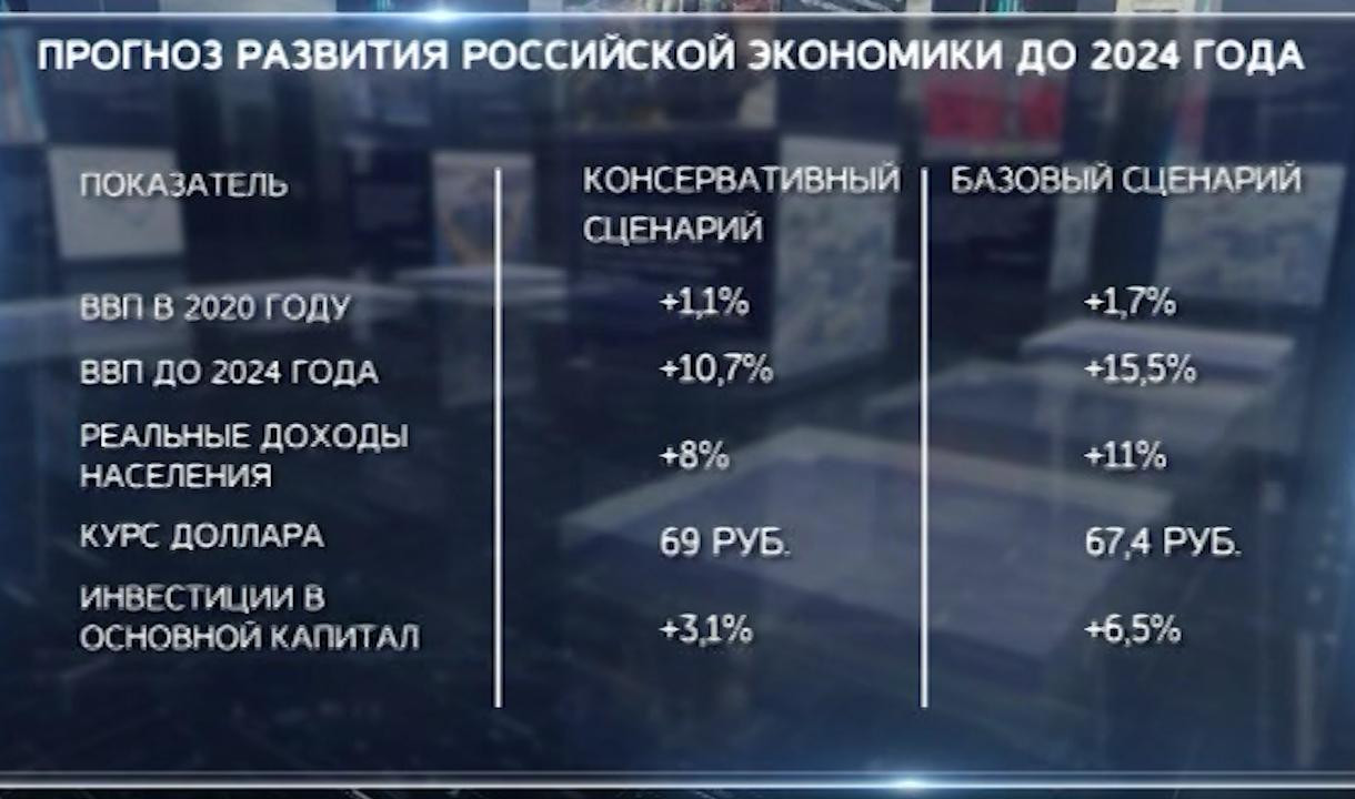 Сколько время осталось до 2024