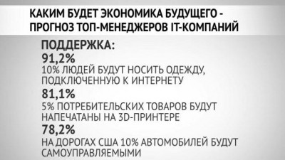 Петербургские роботы обучают школьников из Финляндии