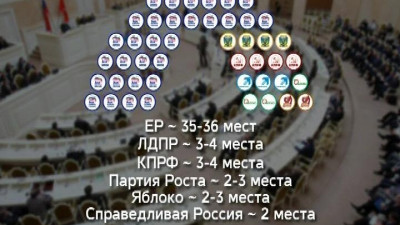 Петербург — единственный город России, в котором в парламент прошли одномандатники «Партии Роста»