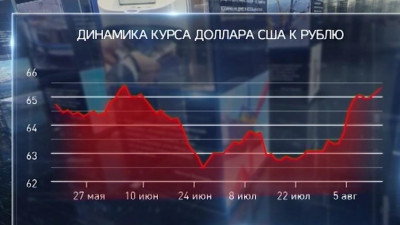 Эксперты оценили положение рубля на валютном рынке