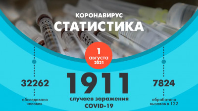 Более 32 тысяч человек обследовали на коронавирус в Петербурге за сутки
