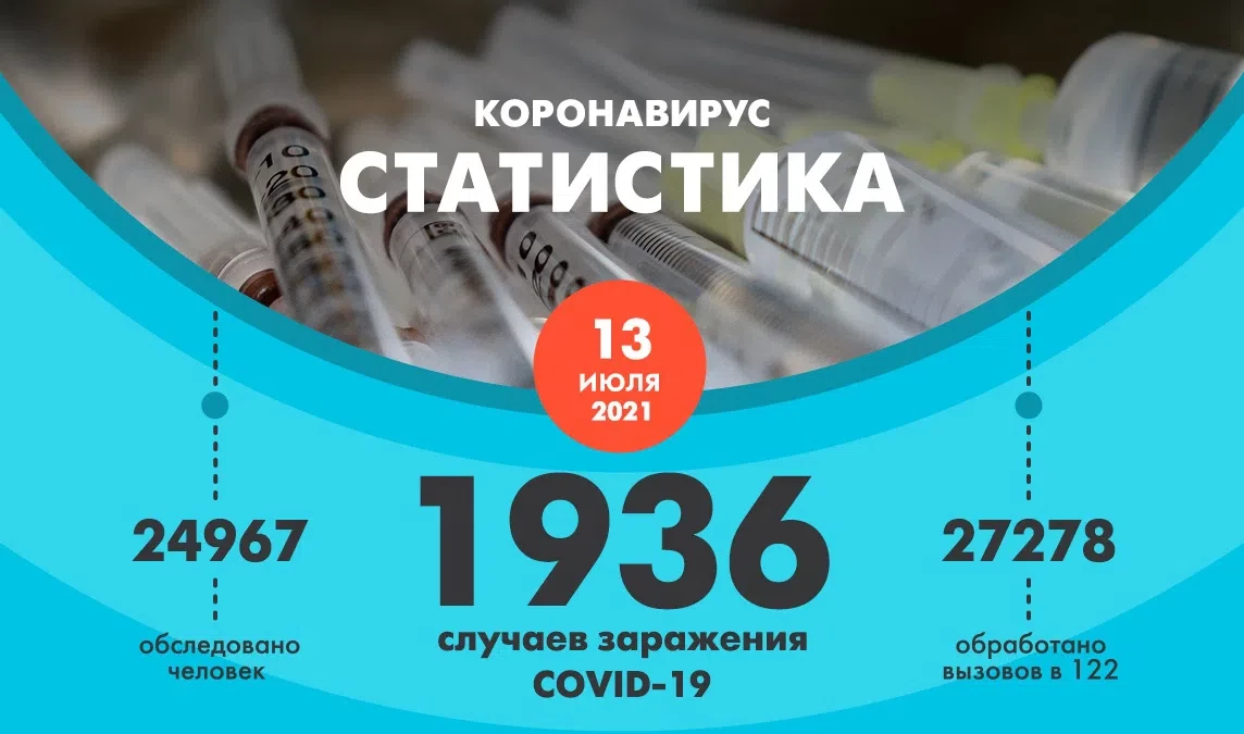 В Петербурге выявили 1936 новых случаев COVID - tvspb.ru