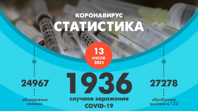 В Петербурге выявили 1936 новых случаев COVID