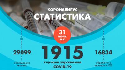 Почти 30 тысяч петербуржцев обследовали на коронавирус за сутки