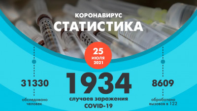 Еще 1 934 человека заразились коронавирусом в Петербурге