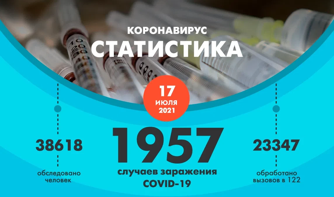 В Петербурге коронавирус подтвердился у 1957 человек - tvspb.ru
