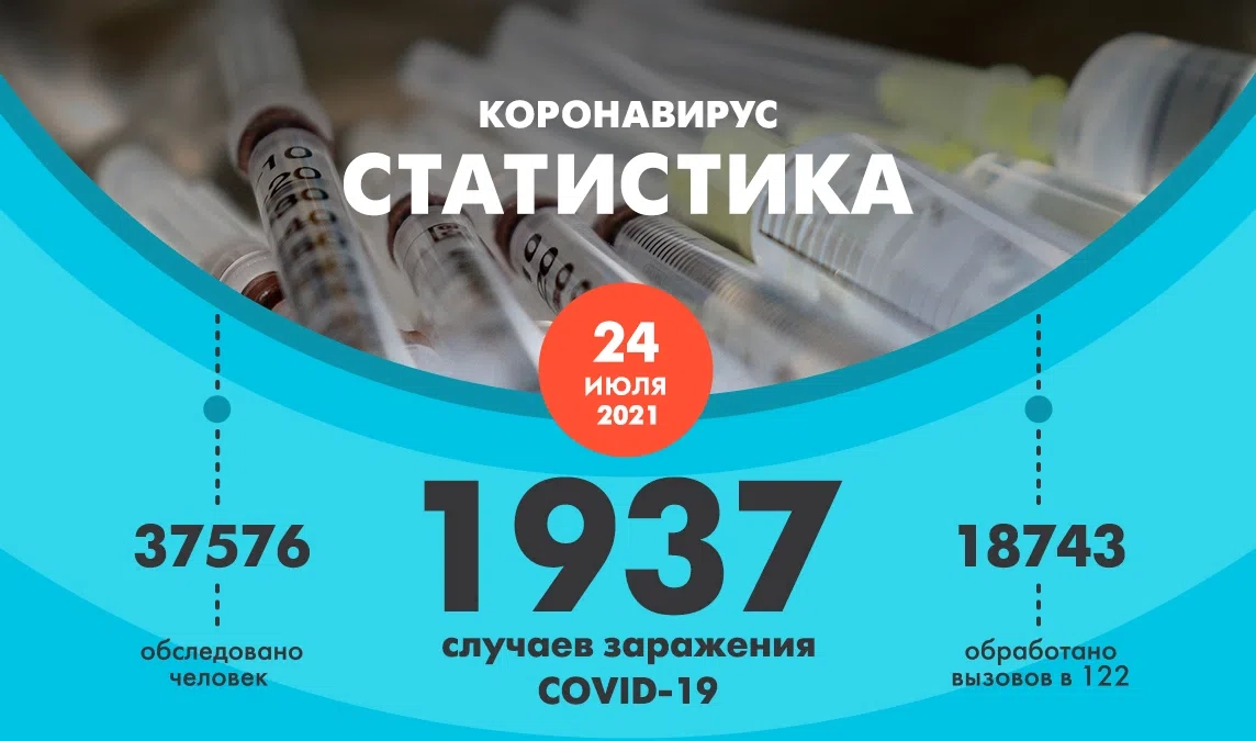 COVID в Петербурге подтвердился у еще 1937 горожан - tvspb.ru