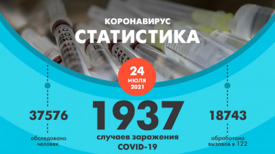 COVID в Петербурге подтвердился у еще 1937 горожан