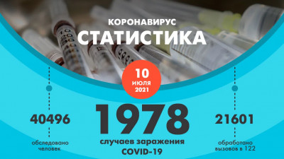 В Петербурге коронавирусом заразились еще 1978 человек