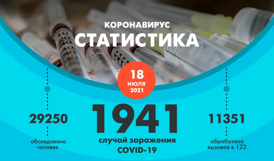 За сутки в Петербурге коронавирус выявили у 1941 человека - tvspb.ru