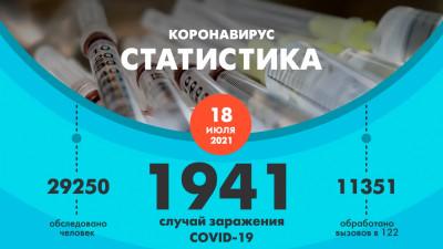 За сутки в Петербурге коронавирус выявили у 1941 человека