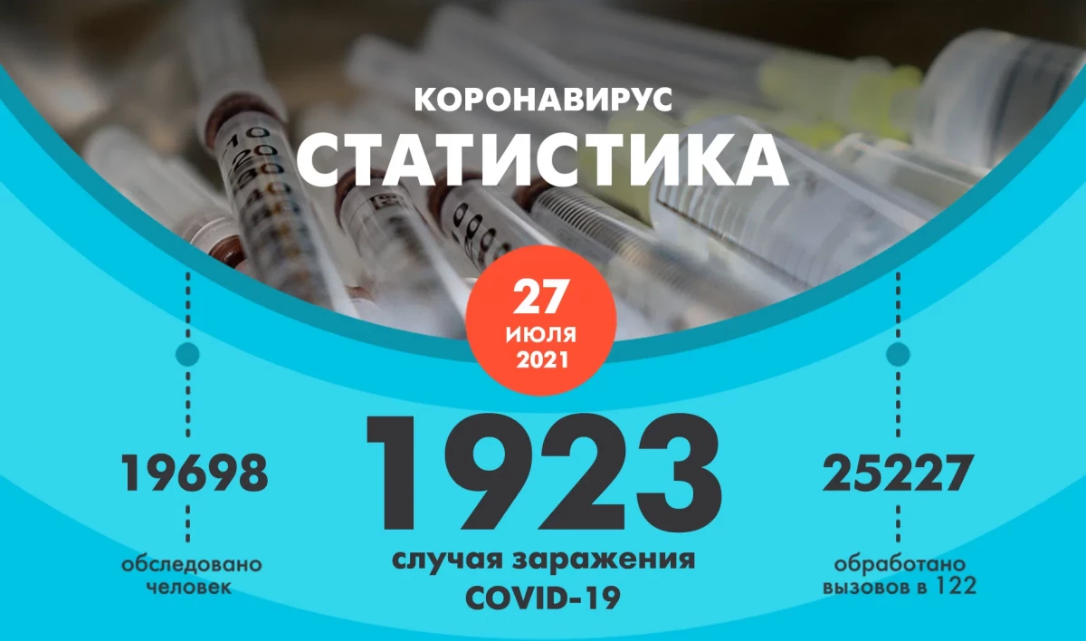 В Петербурге коронавирусом заразились еще 1923 человека - tvspb.ru