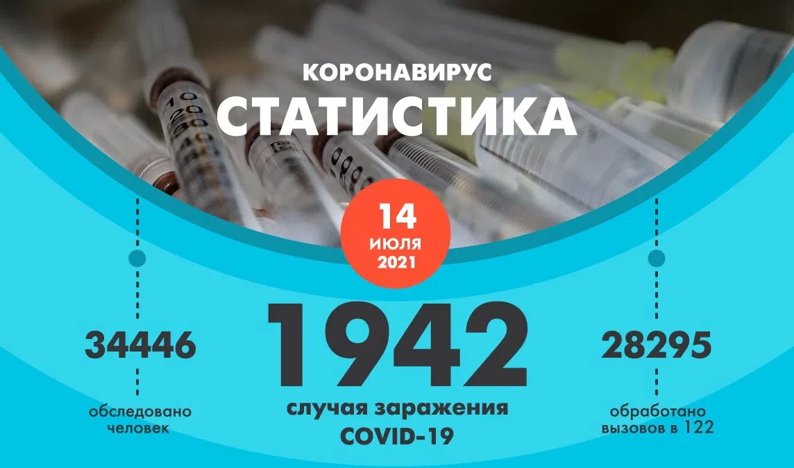 В Петербурге выявили 1 942 новых случая коронавируса - tvspb.ru