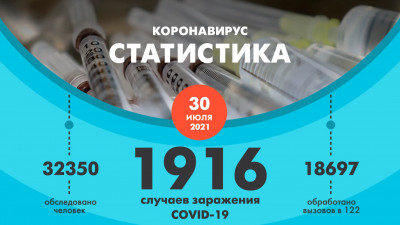 В Петербурге коронавирус подтвердился еще у 1916 человек