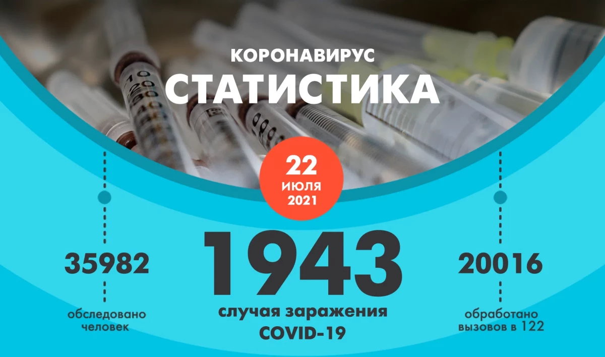 В Петербурге коронавирус подтвердился у 1943 человек - tvspb.ru