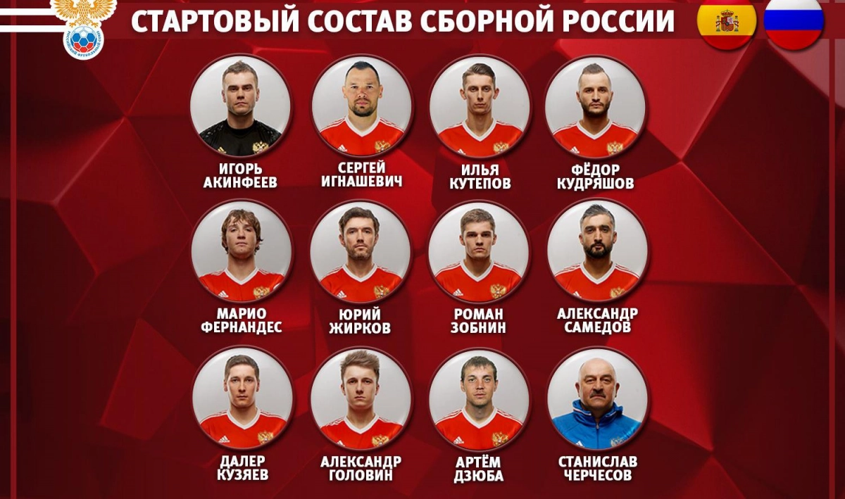 Стал известен состав сборной России в матче с Испанией - tvspb.ru