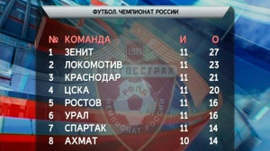 Спорт вечером