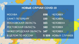 За минувшие сутки в Петербурге выявлено 199 новых случаев заболевания коронавирусом