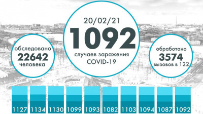В Петербурге за сутки коронавирусом заразились еще более тысячи человек