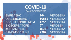 За минувшие сутки в России выявлено 18 648 новых случаев коронавирусной инфекции