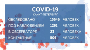 За последние сутки в России выявлено 8135 новых случаев заражения коронавирусом