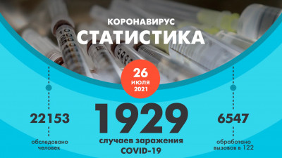 Еще 1 929 человек заразились коронавирусом в Петербурге