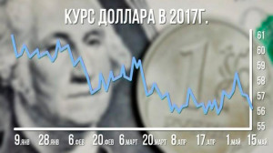 ЦБ: Слишком слабый рубль выгоден только неэффективным компаниям