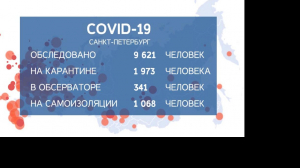 6537 новых случая коронавируса выявлено в России за последние сутки