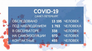 6 248 новых случаев коронавируса выявлено в России за последние сутки