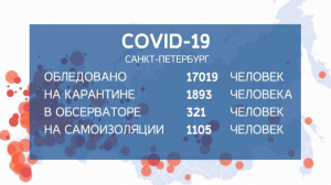 6 406 новых случая коронавируса выявлено в России за минувшие сутки