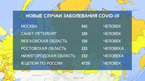 Петербург остается на втором месте по суточному приросту заболевших коронавирусом
