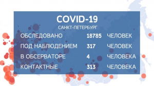 За минувшие сутки в России выявлено 5 218 новых случаев коронавирусной инфекции