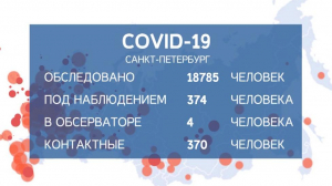 За минувшие сутки в России выявлено 5363 новых случая коронавирусной инфекции