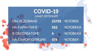 За минувшие сутки в России выявлено 5504 новых случаев коронавирусной инфекции