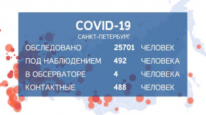 За минувшие сутки в России выявлено 6595 новых случаев коронавирусной инфекции