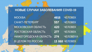 Петербург побил антирекорд по количеству заболевших коронавирусом