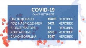 За минувшие сутки в России выявлено 17 340 новых случаев коронавируса