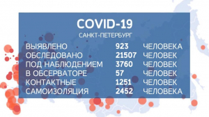 За минувшие сутки в России выявлено 18 257 новых случаев коронавирусной инфекции