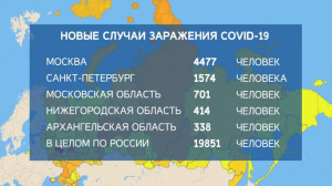 Петербург продолжает бить антирекорды по числу заболевших коронавирусом