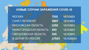 Рост числа заболевших коронавирусом в Петербурге немного замедлился
