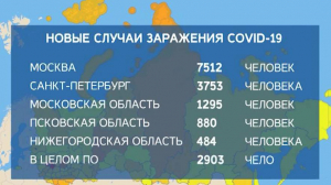 В Петербурге продолжается рост заболеваемости коронавирусом