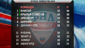 Спорт вечером