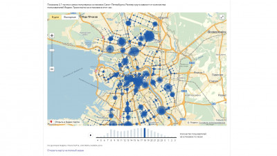 «Яндекс» выяснил, какие остановки в Петербурге пользуются популярностью